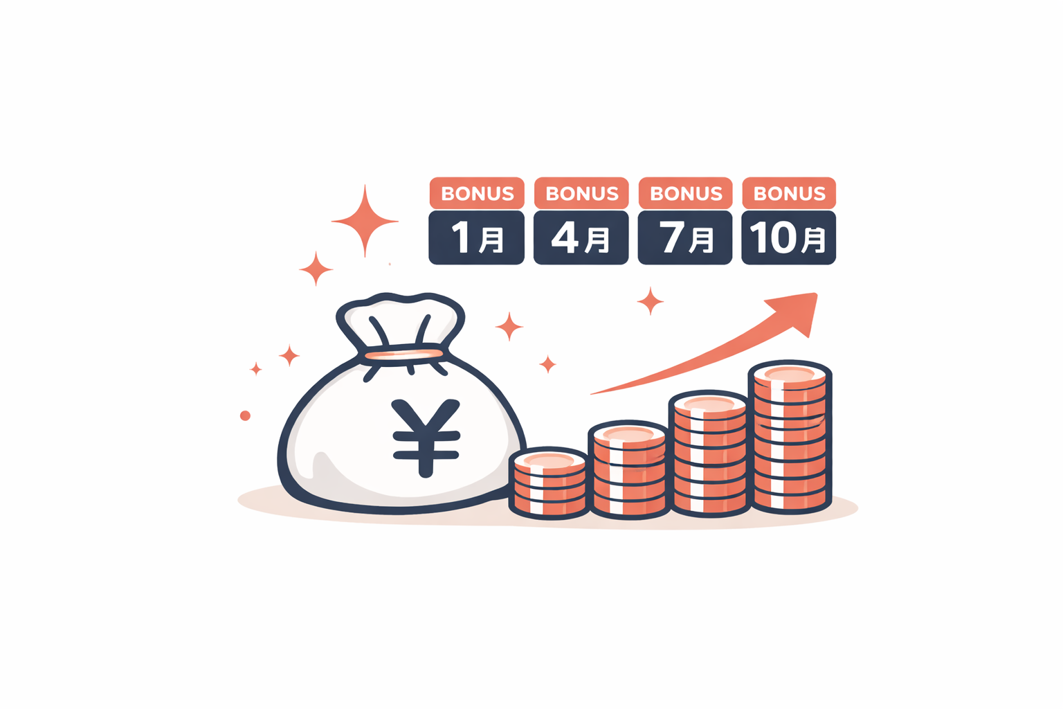 年4回のボーナスで年収アップ