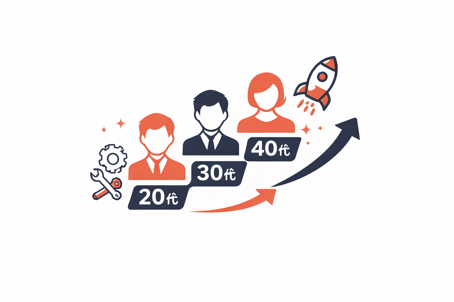 20代〜40代が活躍中